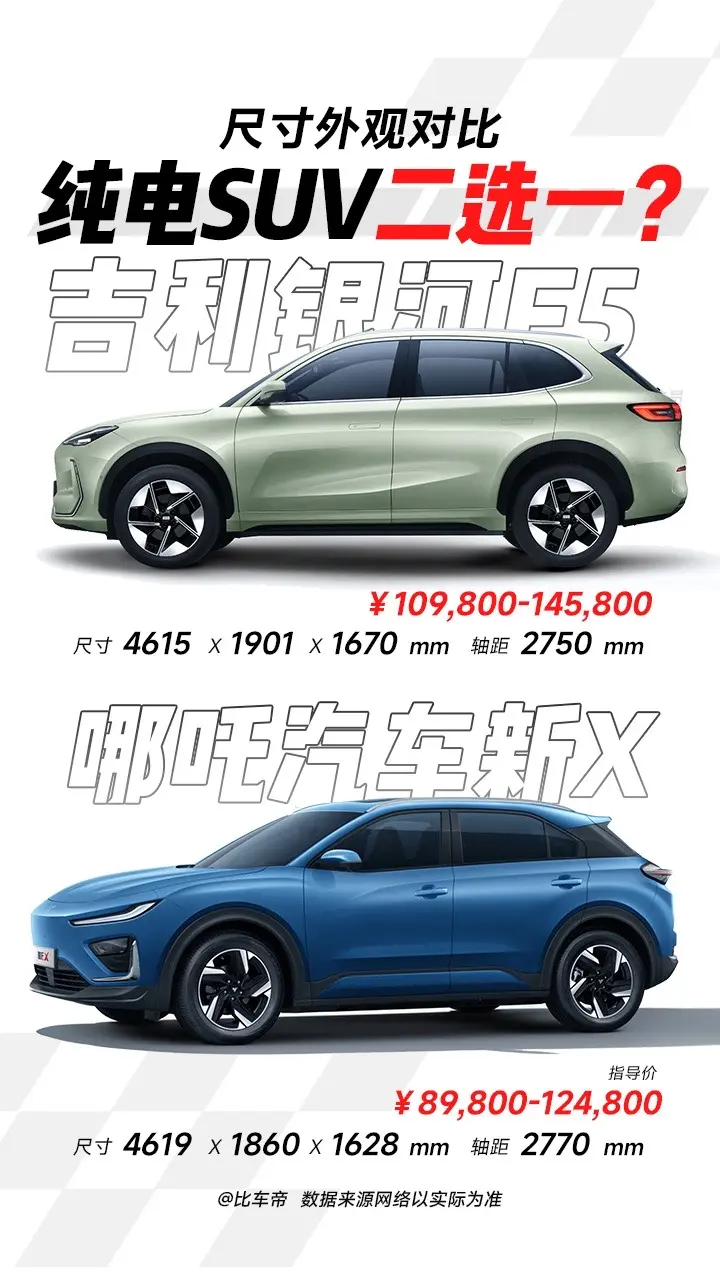 预算10万出头，吉利银河E5和哪吒X怎么选？