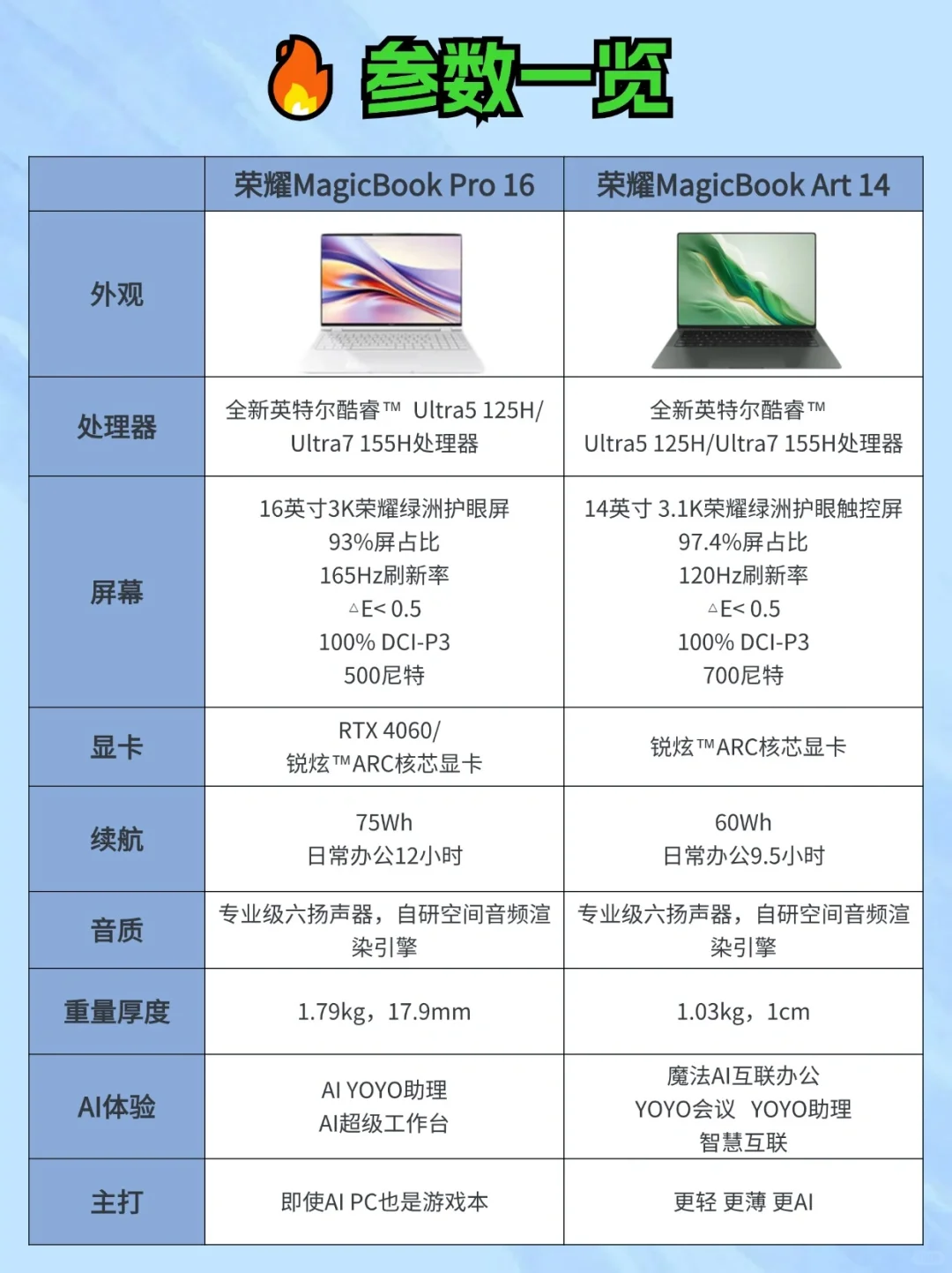 轻薄本也能玩黑神话悟空⁉️游戏体验拉满❗