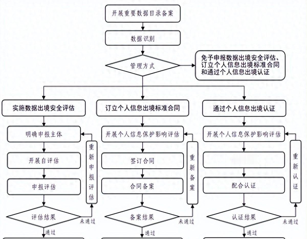 果然，事情开始起变化了。刚从宣传口子退下来的老师傅抿了口茶，低声说：这次的新规，