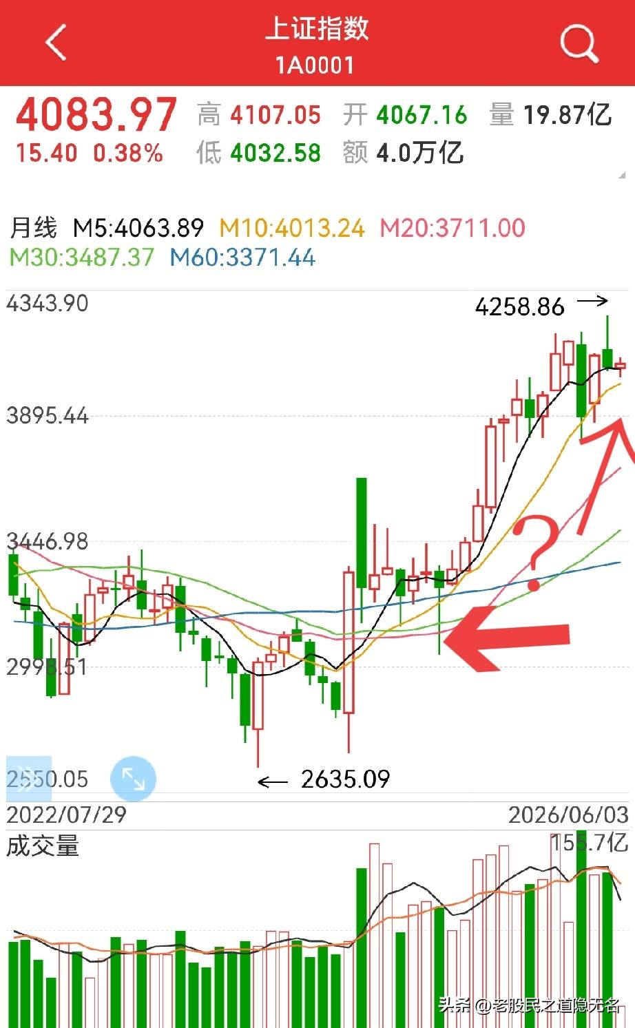 热点切换的契机在哪里？
可能，还会回到伊朗那边，油气、煤电、电网设备、数字货币…