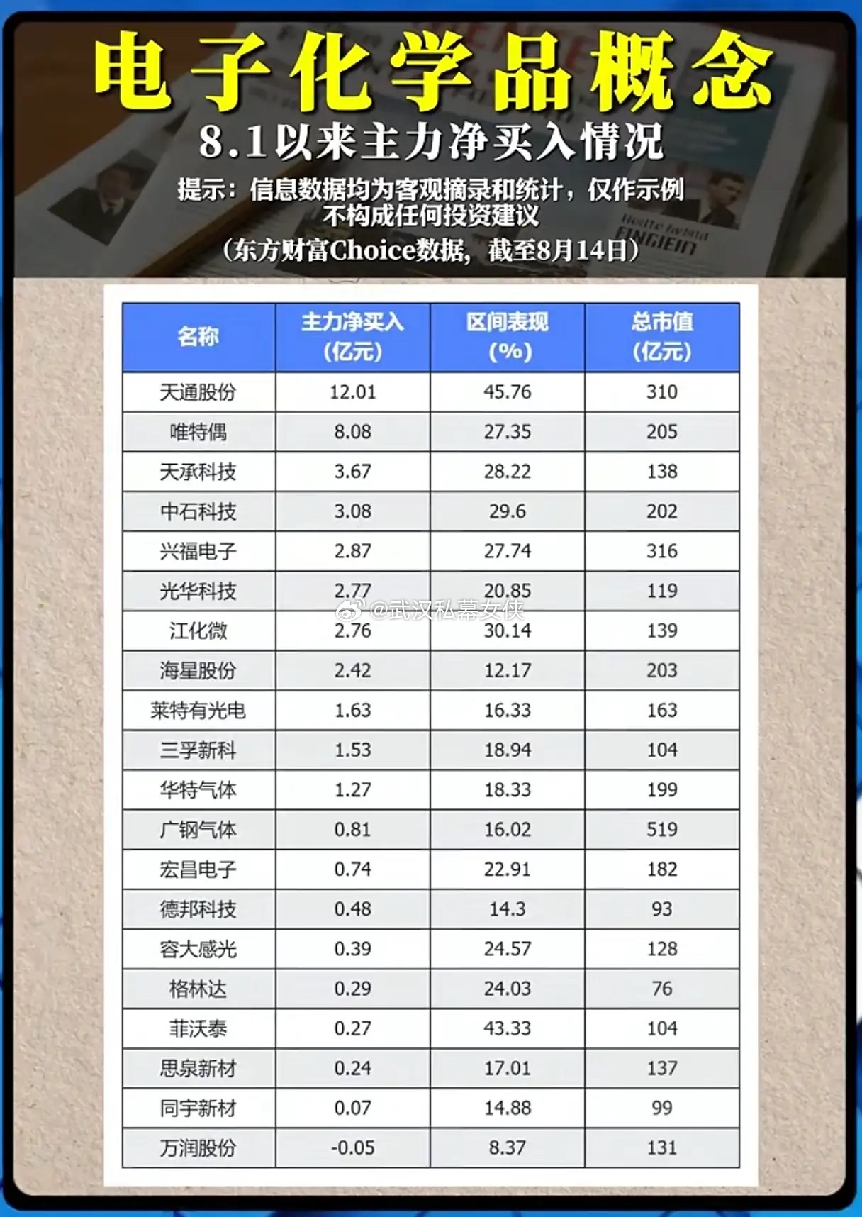 主力资金大举杀入电子化学品，新一轮成长行情已启动？半导体产业国产替代的浪潮持续奔