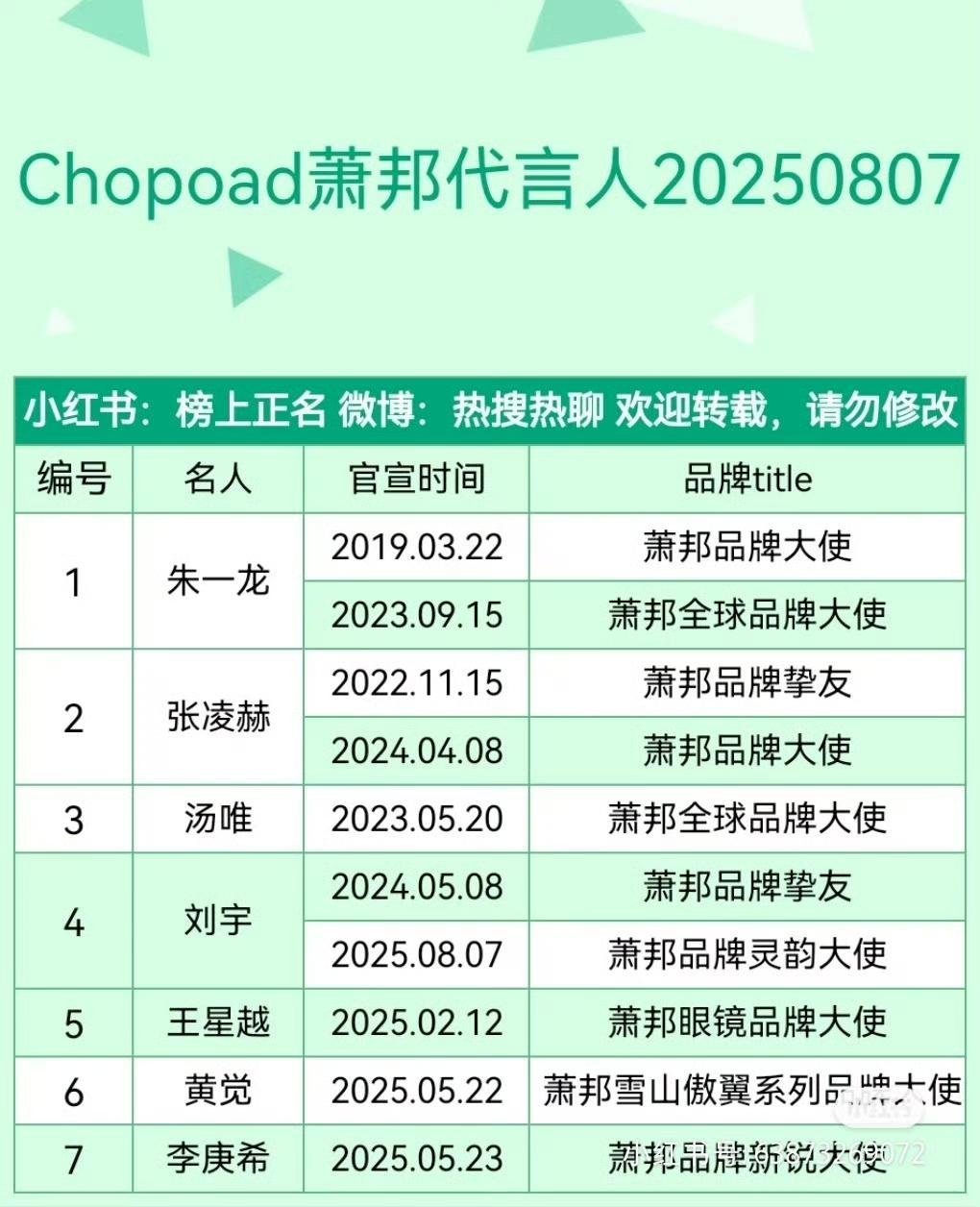 刘宇费加罗男士生日刊封面大片 恭喜刘宇高奢代言萧邦升t[送花花]不到两年就升级为