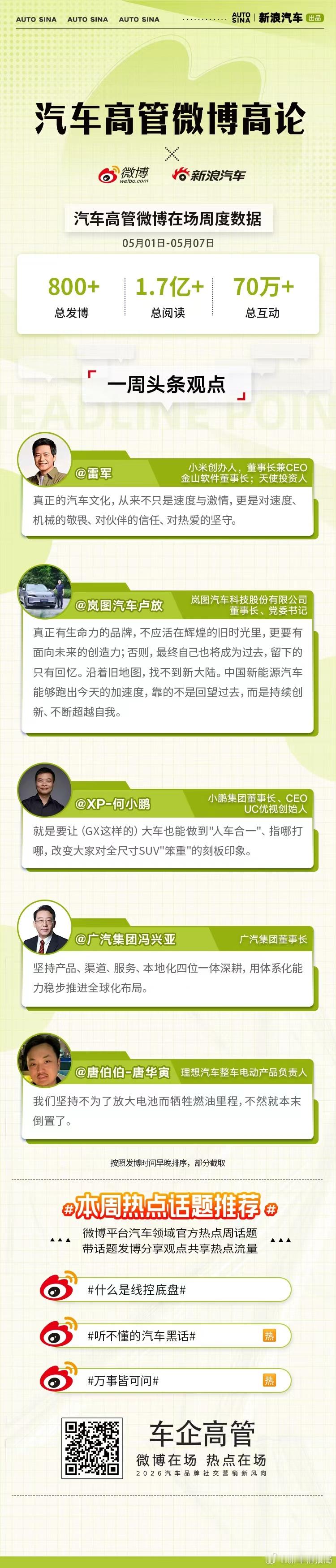 安全为底、智能先行，中国智造用实力定义未来。汽车高管微博高论，省流速览微博一周高