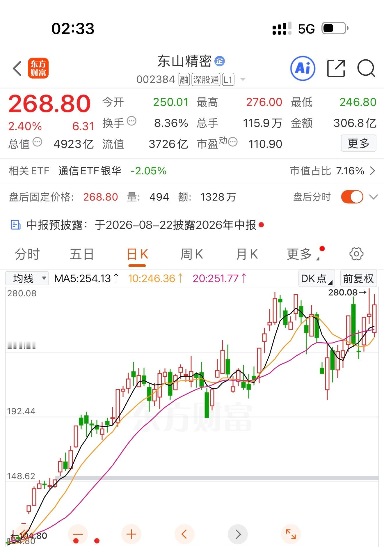 光芯赛道今日冲高回落，资金在东山、沪电、光迅反复做T抵抗调整。明天必须打出上涨强