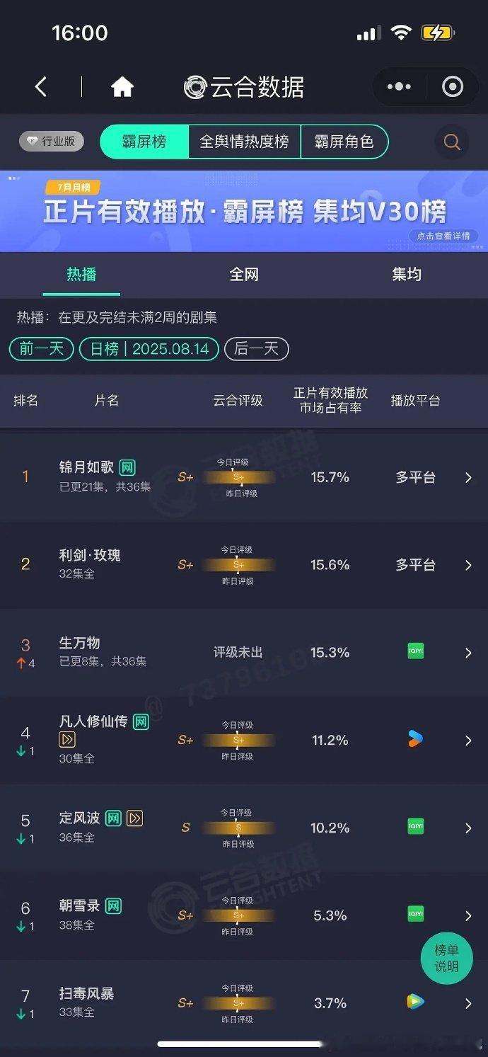 惊叹！ 杨幂2025影视双开花 ，《酱园弄》展现不俗演技，《生万物》热度更爆棚，