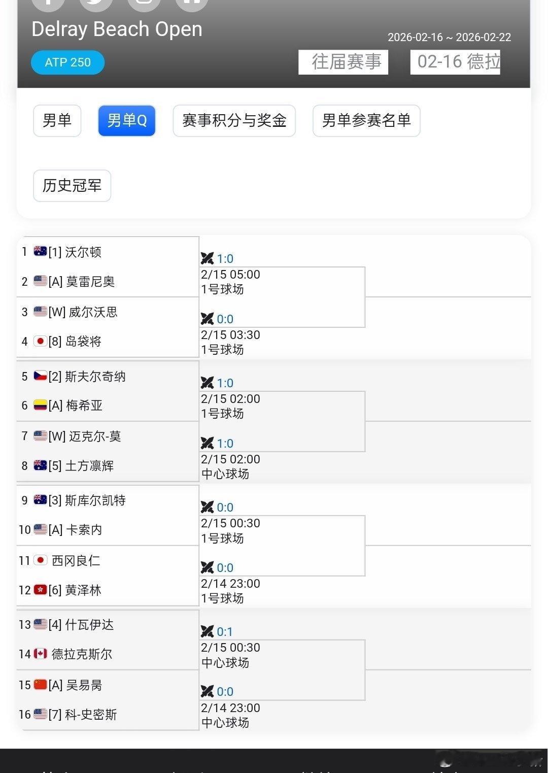 【德拉海滩ATP250】资格赛签表吴易昺🇨🇳 vs 史密斯🇺🇸突围13分