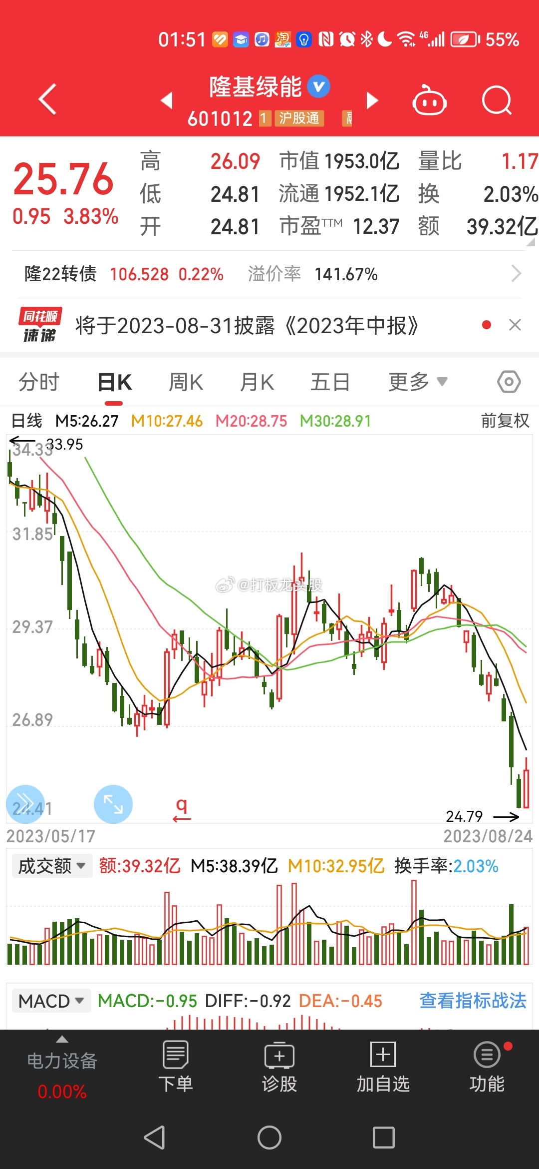 谈谈我对隆基的看法：目前外资持仓100多亿，市盈率10，无论从外资持仓还是从公司