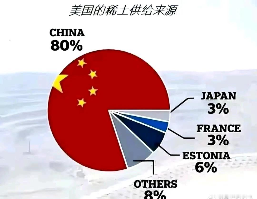 重稀土已经成为中国最大杀手锏！

如果大家注意最近的新闻，一定可以看到一些国家对