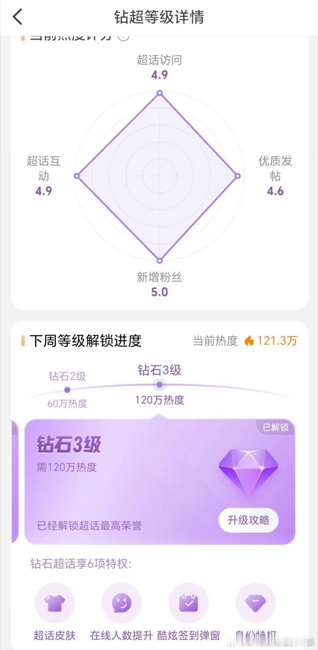 田栩宁超话达成钻3田栩宁超话达成钻三田栩宁超话喜提钻3！小田与粉丝双向奔赴太燃，