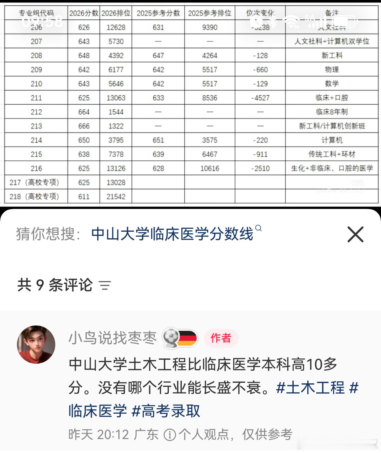 以前就说过，其实，土木没那么惨。中山医，我们上大学时候，就是很牛的学校，比浙医大