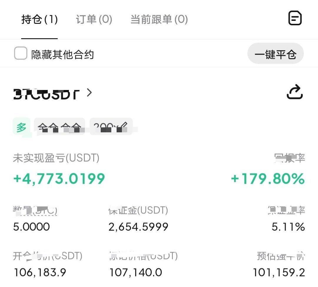 比特币数字币[超话] 回撤就是上车的机会，大家都在车上吧。​ ​​​