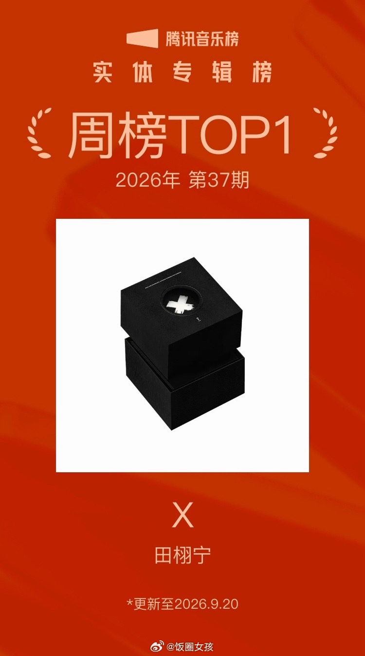恭喜，田栩宁《X》拿下周榜第一，用旋律诉说态度，用作品交出答卷。每一份亮眼成绩背