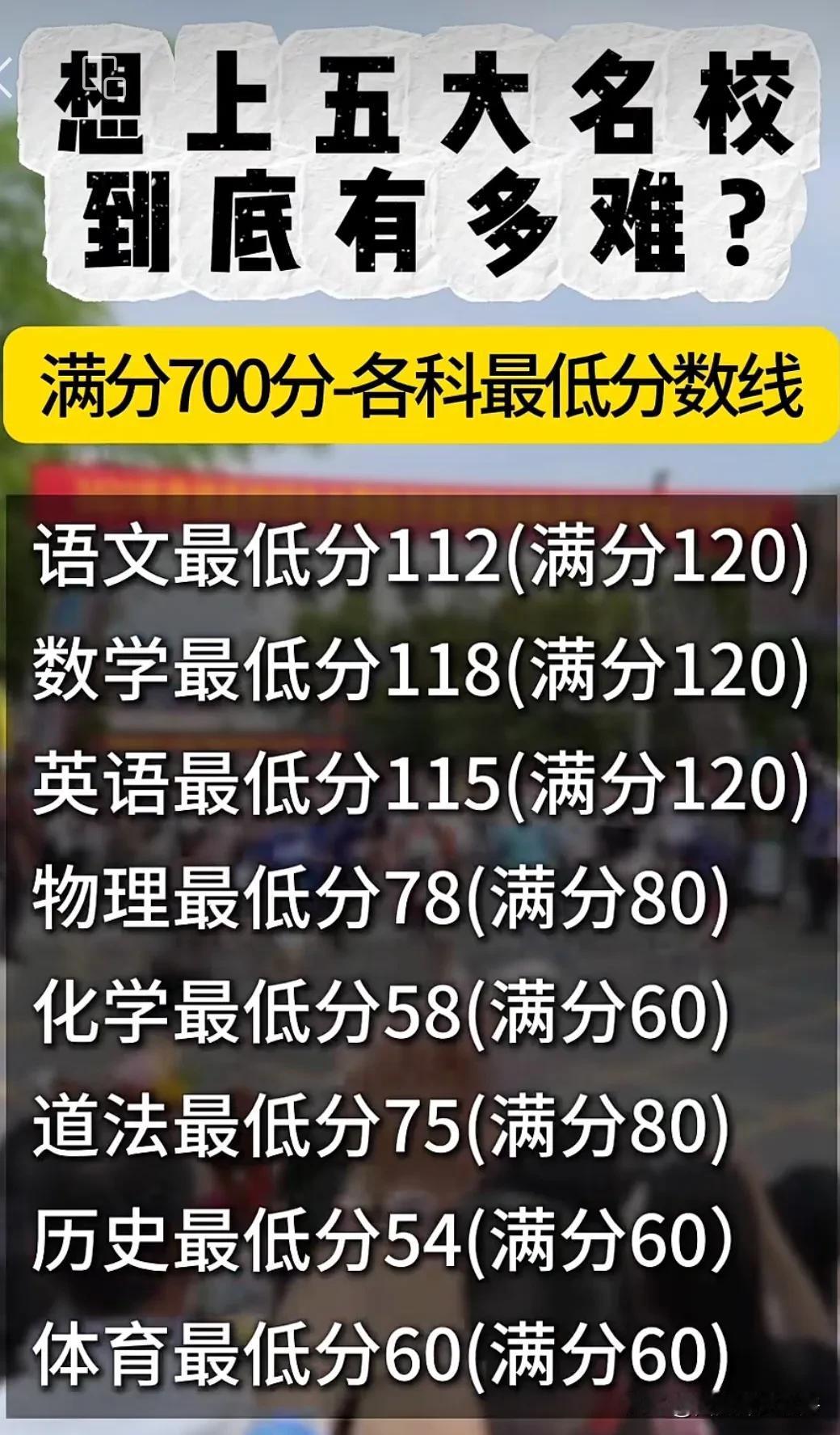 各位卷孩子的家长，看看吧！在西安孩子想进五大有多难[恐惧]
