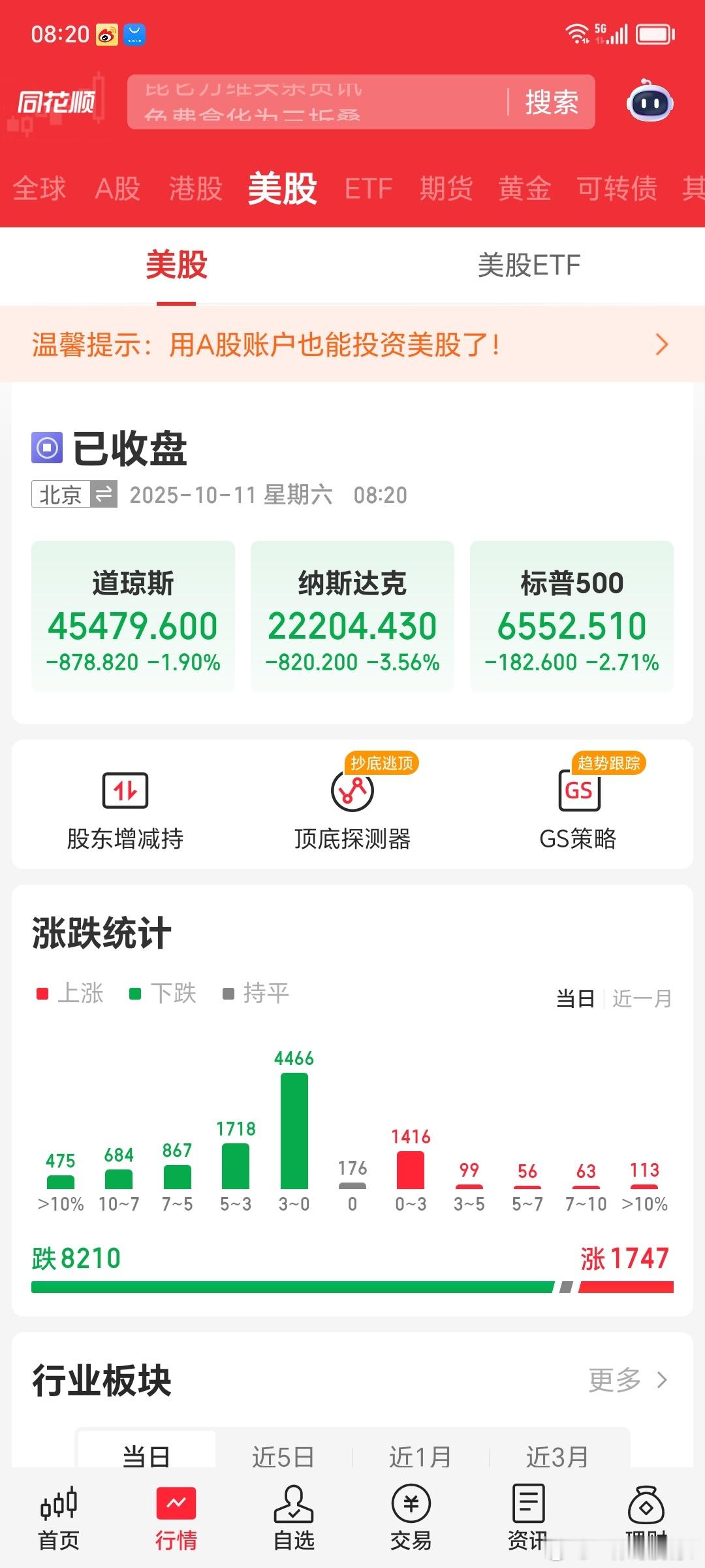 突发，关税占再起，川普发表了关税的严厉措辞及措施，让美股跳水下杀，下周一对大A的