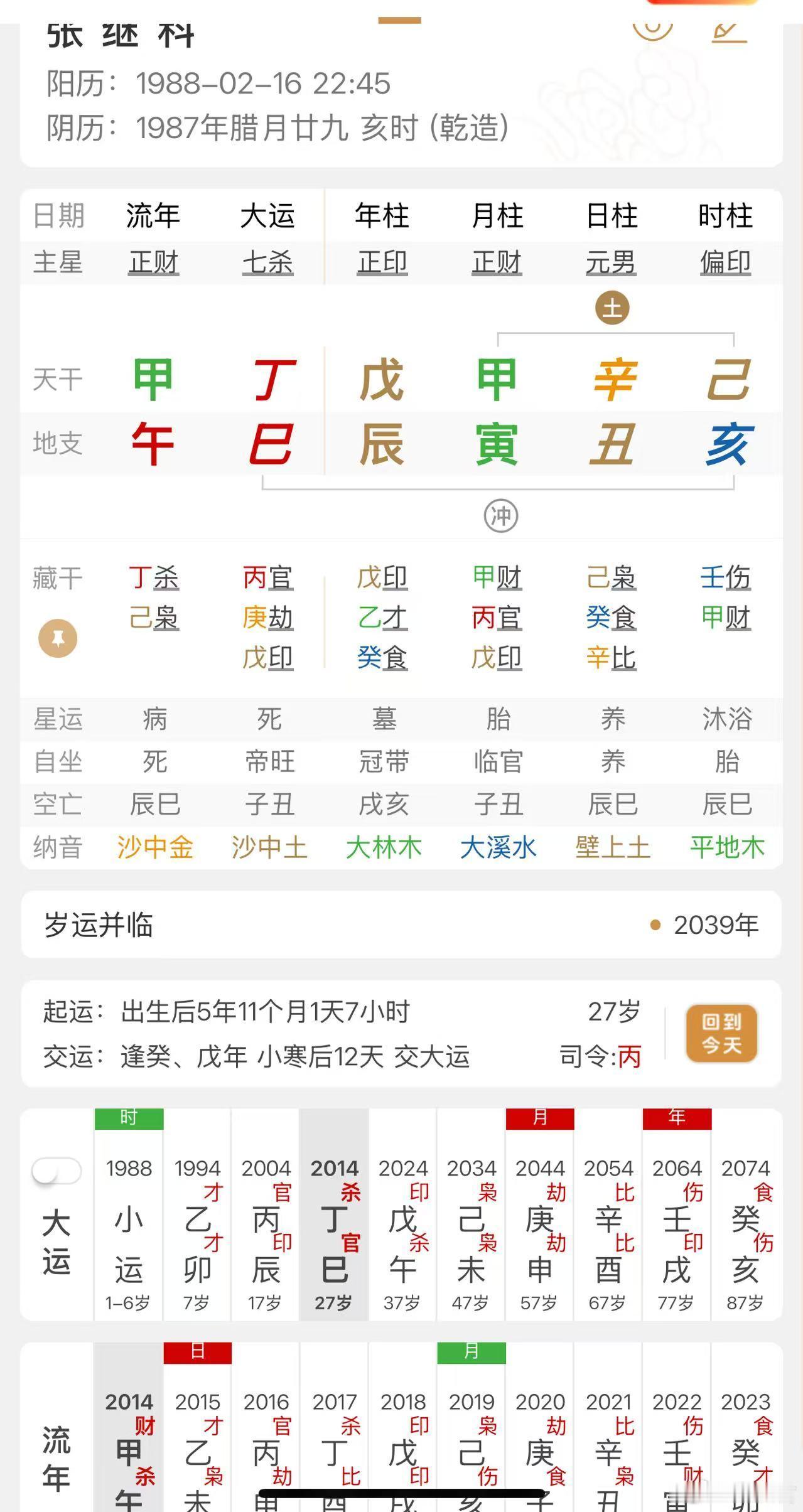 一个网友分享的，张的盘，也很有意思啊，前面大运配合的真好，24年之后基本就弱了。