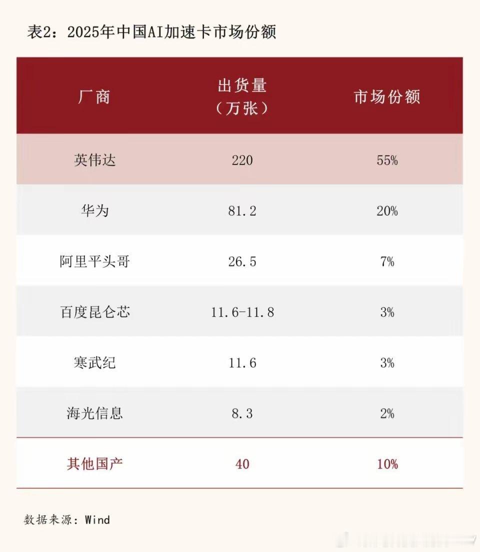 英伟达将成为中国智能机市场的“三星” 