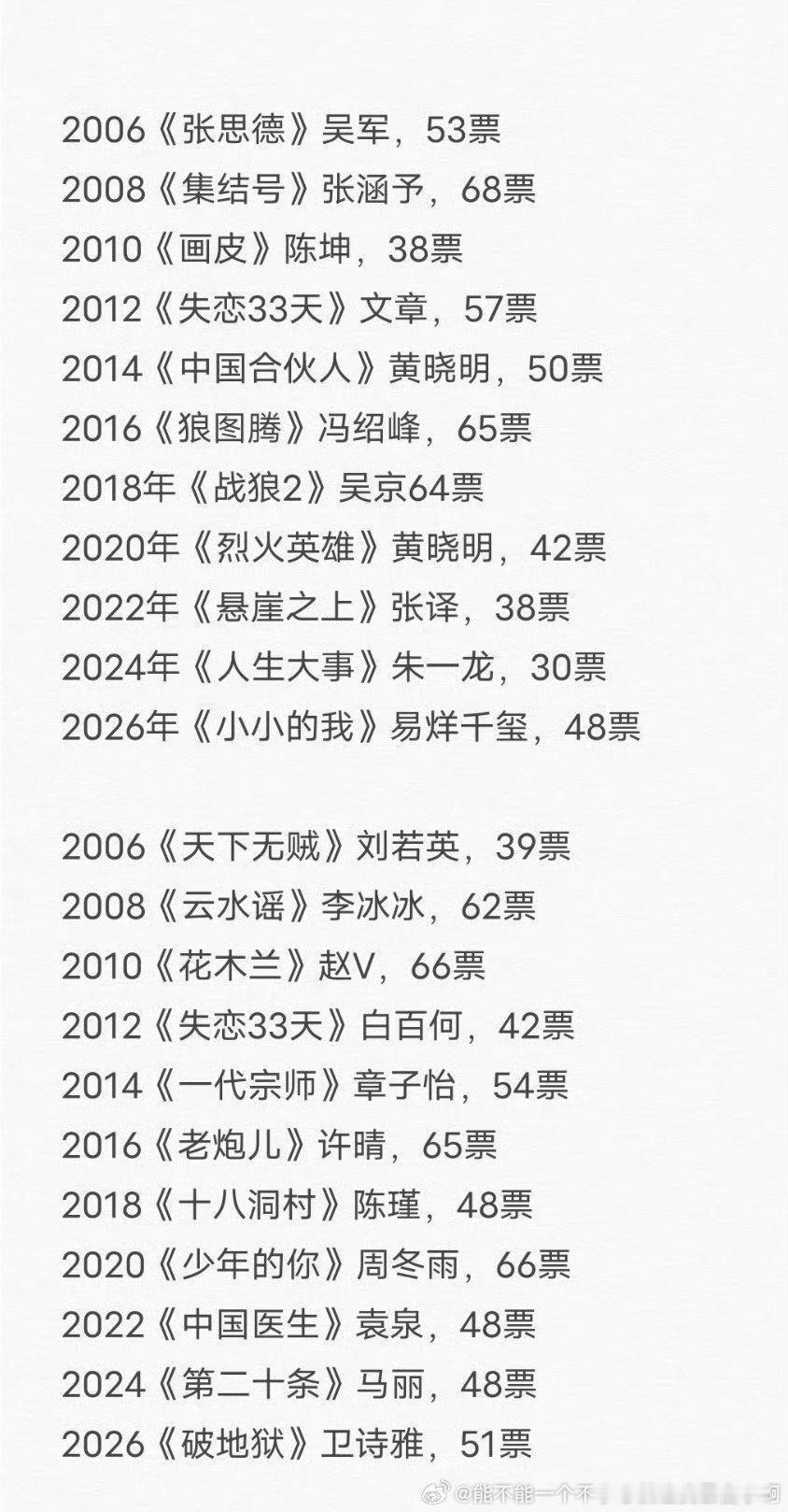 集结号十年第一认可度啊小明冯绍峰，影帝影后挡得住0个人flop，陈瑾也是剧提起来