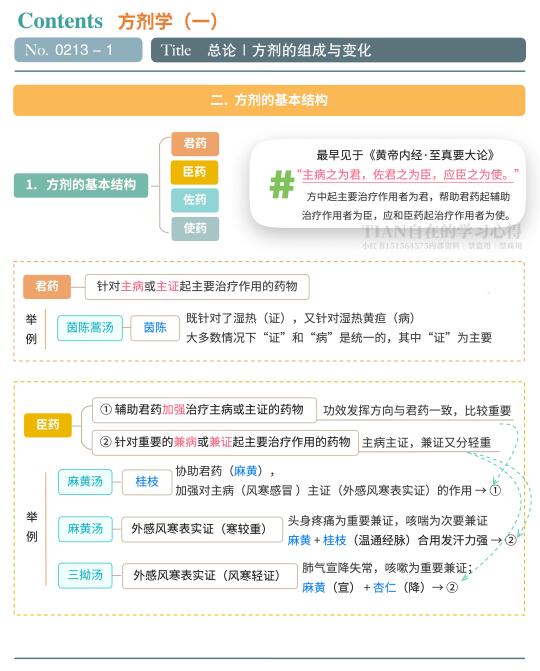 第213篇｜总论·君臣佐使讲的很清楚了❗️