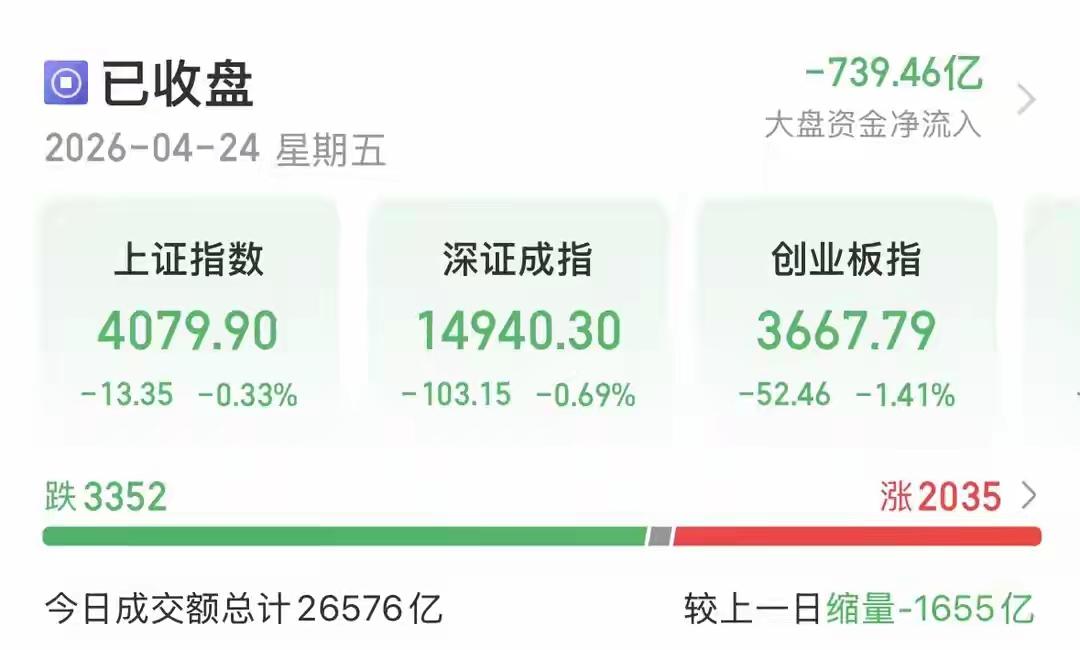 今天A股这盘面，说热闹吧，指数跌得不算狠；说冷清吧，手里的票跌起来是真不含糊。