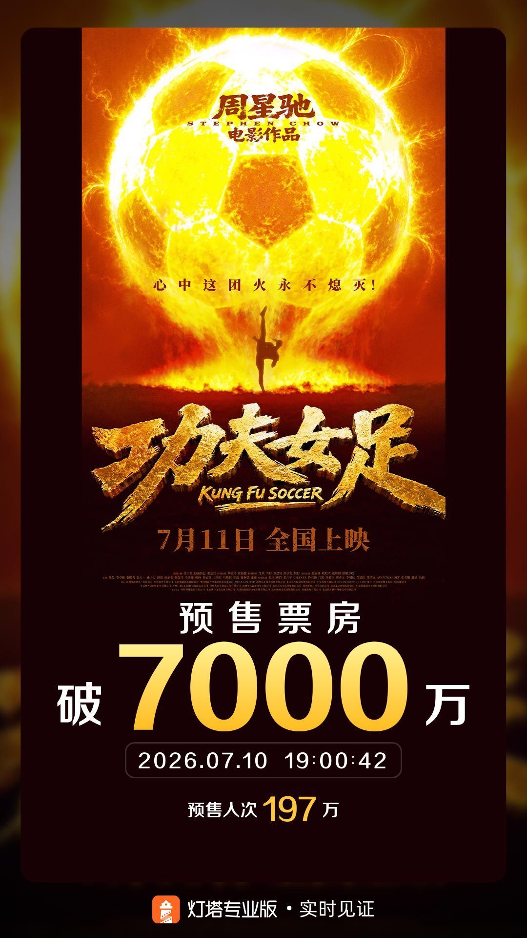 功夫女足，预售破7000万 