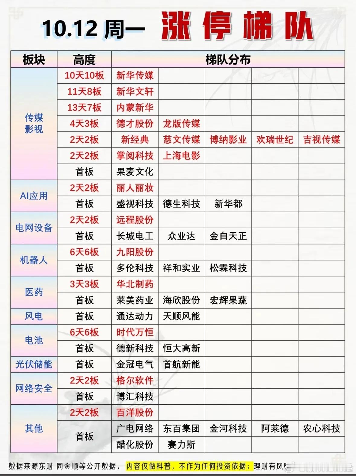 10月12日涨停复盘 ​​​