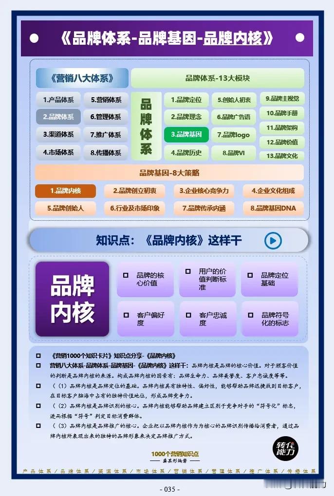 品牌体系思维导图～ 3～ 品牌基因🧬～品牌内核》
每日《营销思维导图​​​​​