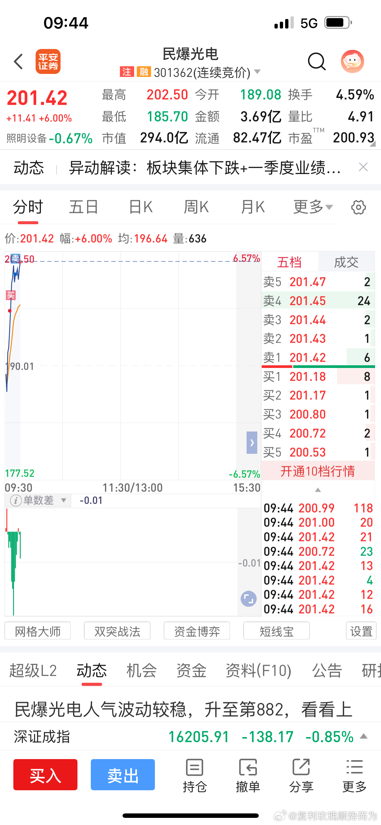 分享图片 