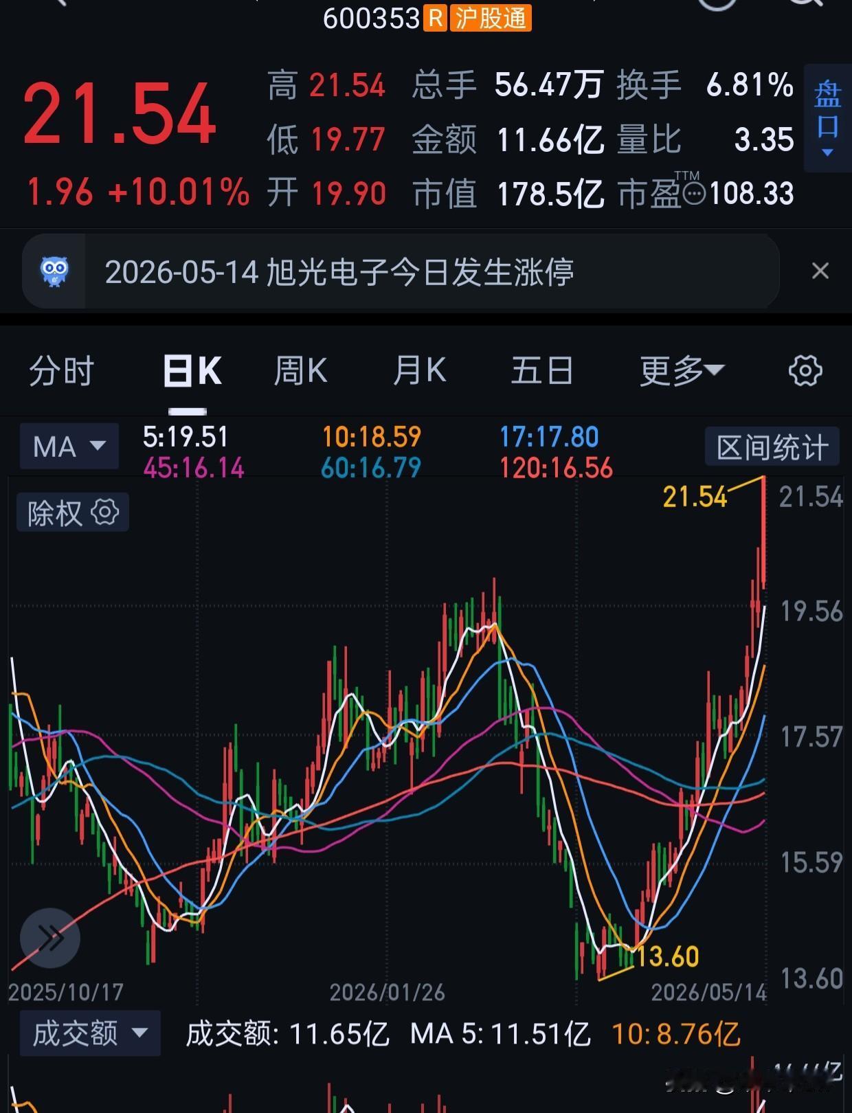 这票我哪天发的？今天涨停了。
找到了，前天发的。
我还是要调整一下，做做异动股。