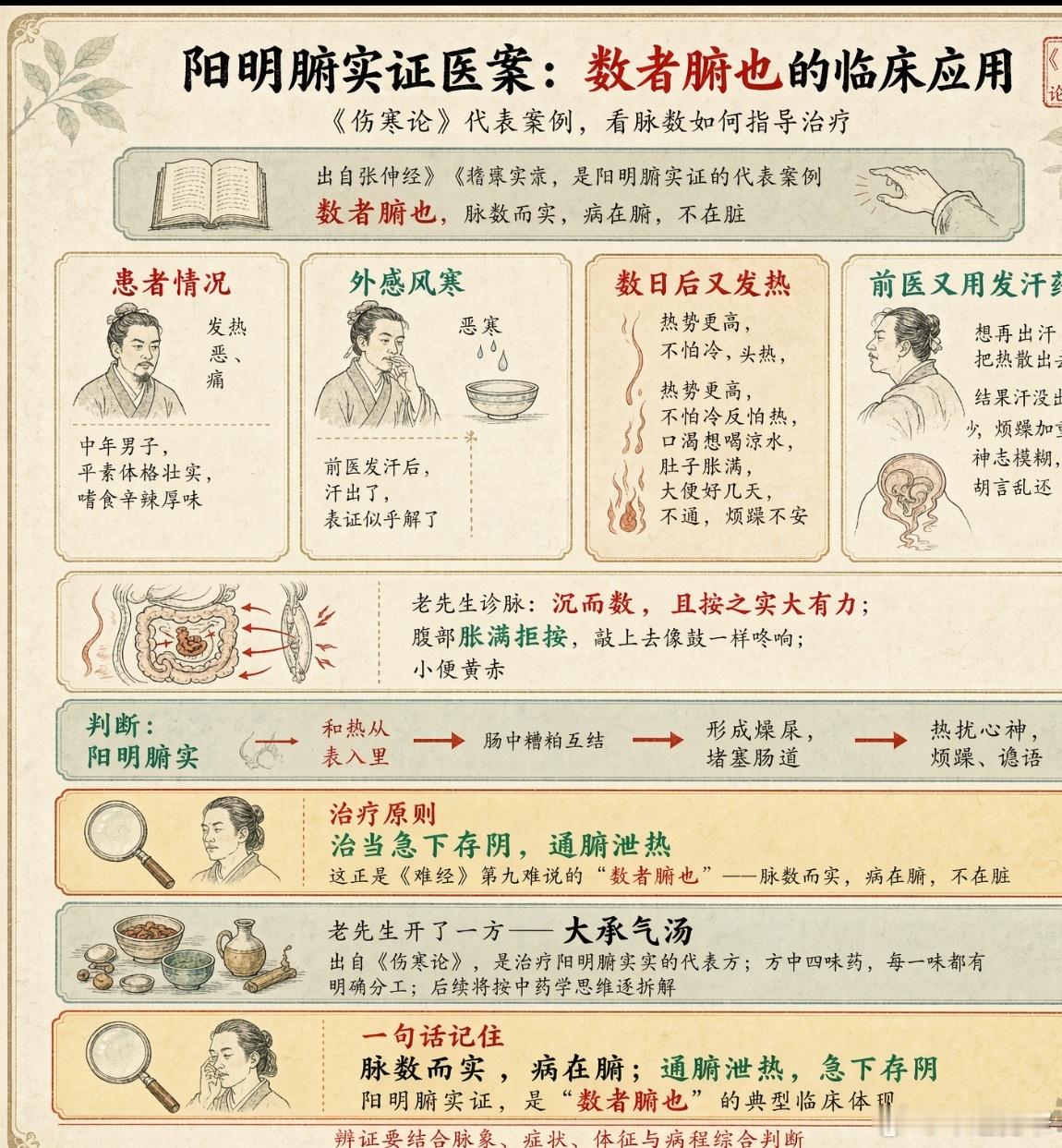 宽窄观察 《难经》第九难：脉跳得快就是热病？不一定——扁鹊教你从快慢里分清脏腑。