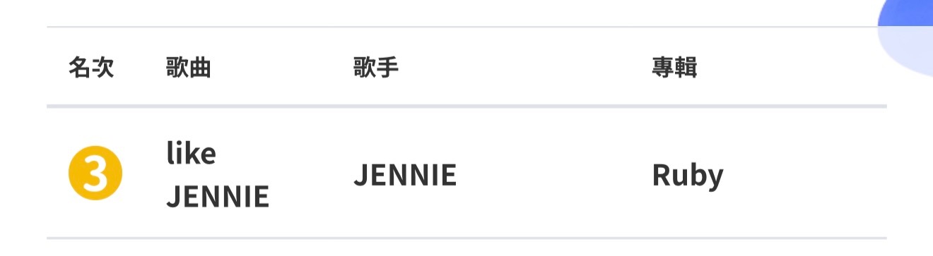 hitFM百大单曲第三名03 like JENNIE  JENNIE合理的，很红