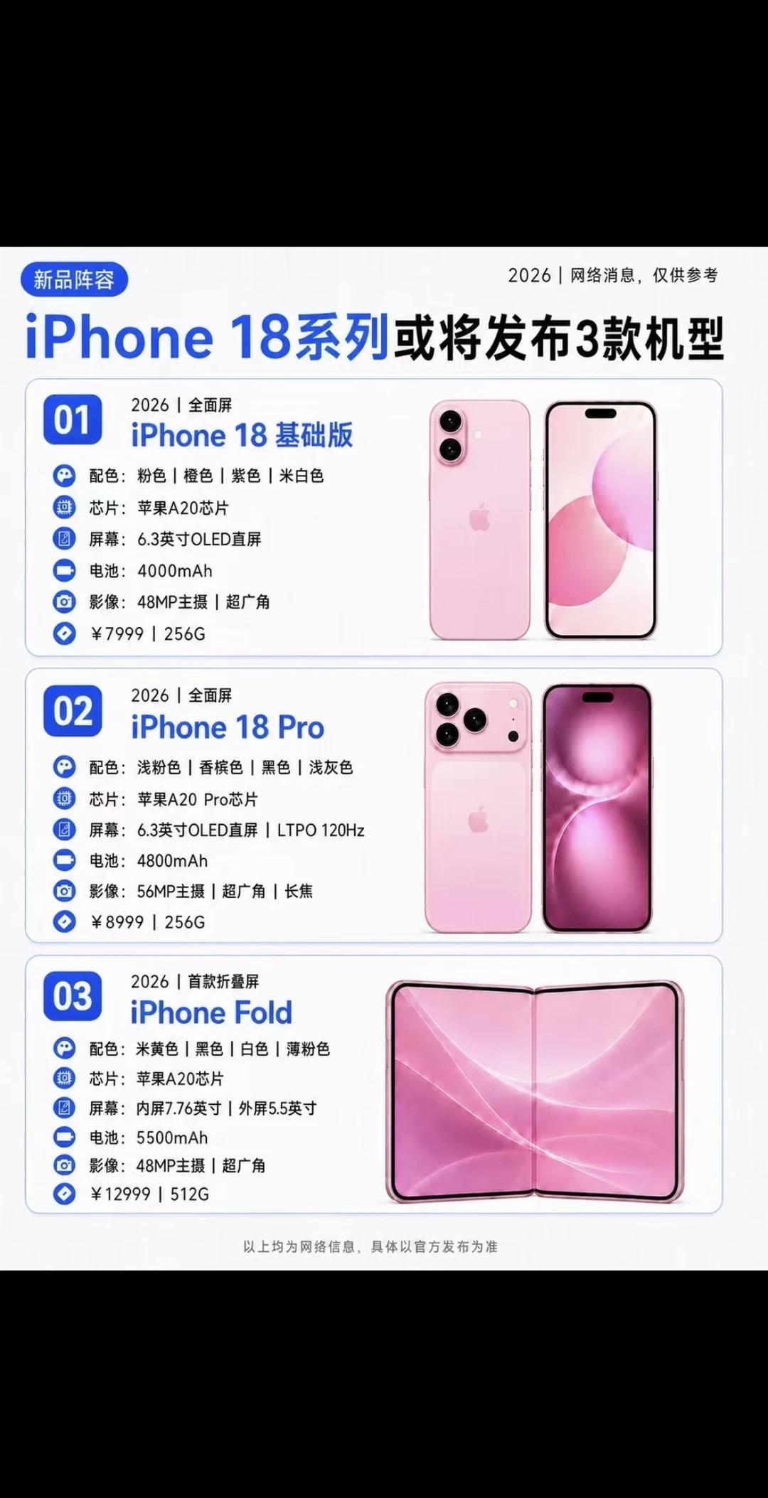 iPhone18系列或发布3款机型
伯恩光学 苹果18 手机选购指南 iPhon