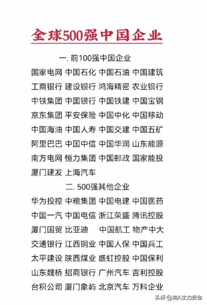 全球500强中国企业
一.前100强中国企业
国家电网 中国石化 中国石油 中国