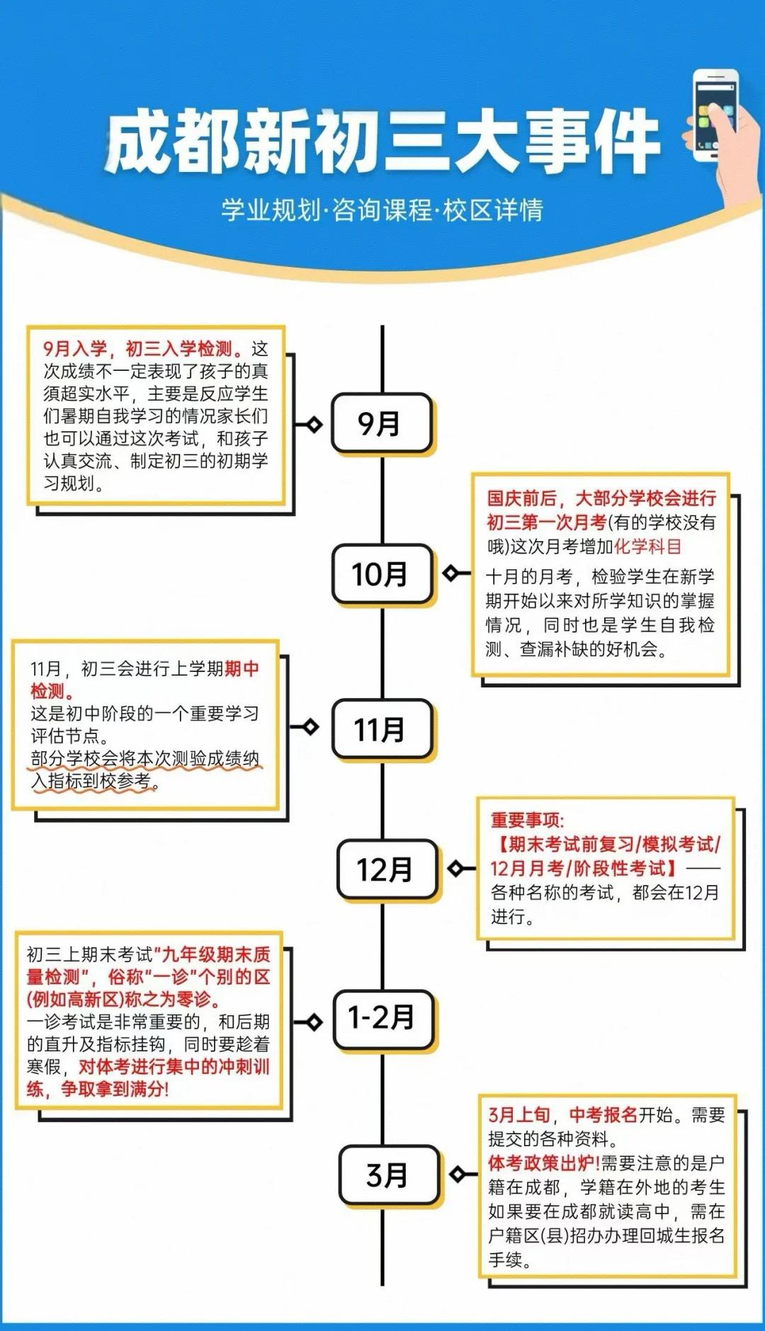 成都新初三大事件
毕业班时间线
​ 做好学习规划2025开学 孩子教育 升学规划