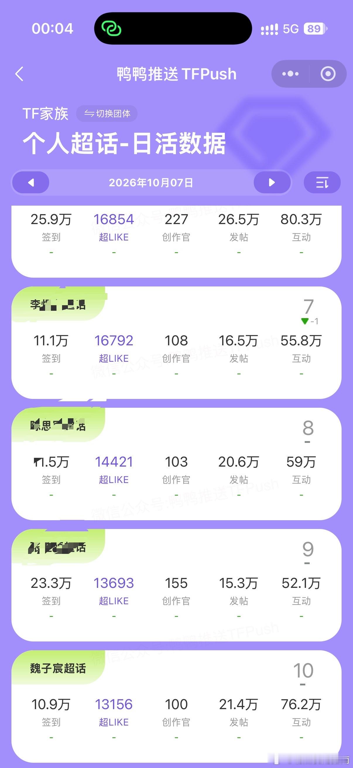 超 like 掉了两名哦[可愛]这不是我们的实力吧？xcjj们 ​​​