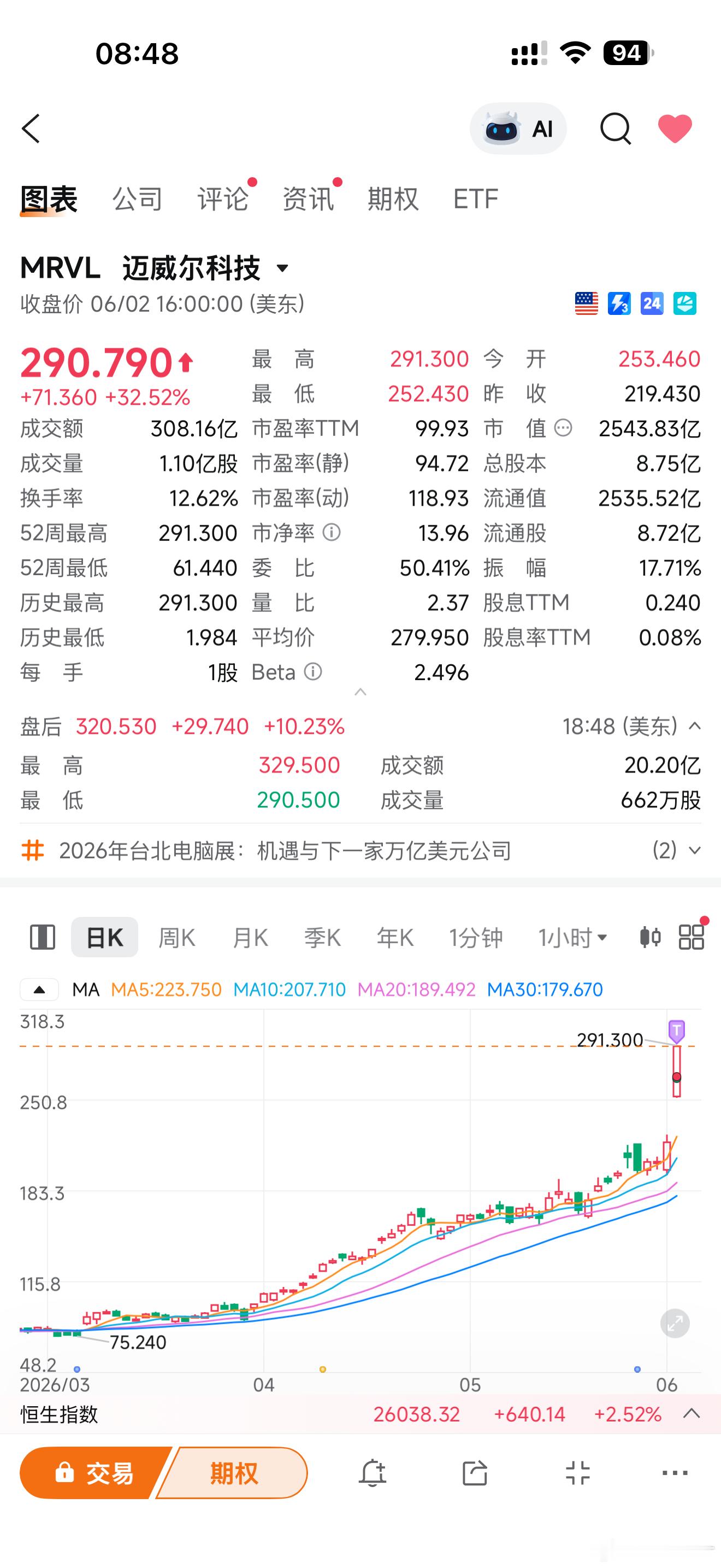老黄亲自站台的 CPO 之王恐怖如斯，可惜只够买半仓