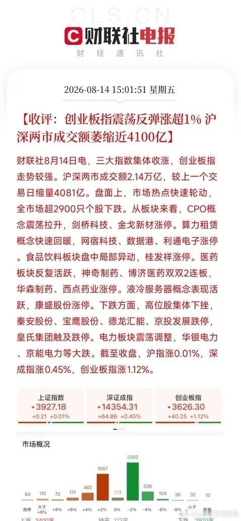 下午4点多，全球市场交出的这张成绩单，让市场清醒了不是大涨，也不是大幅回调，而是