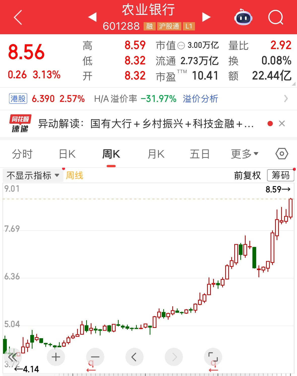 太强了，大盘全靠他们撑着呢