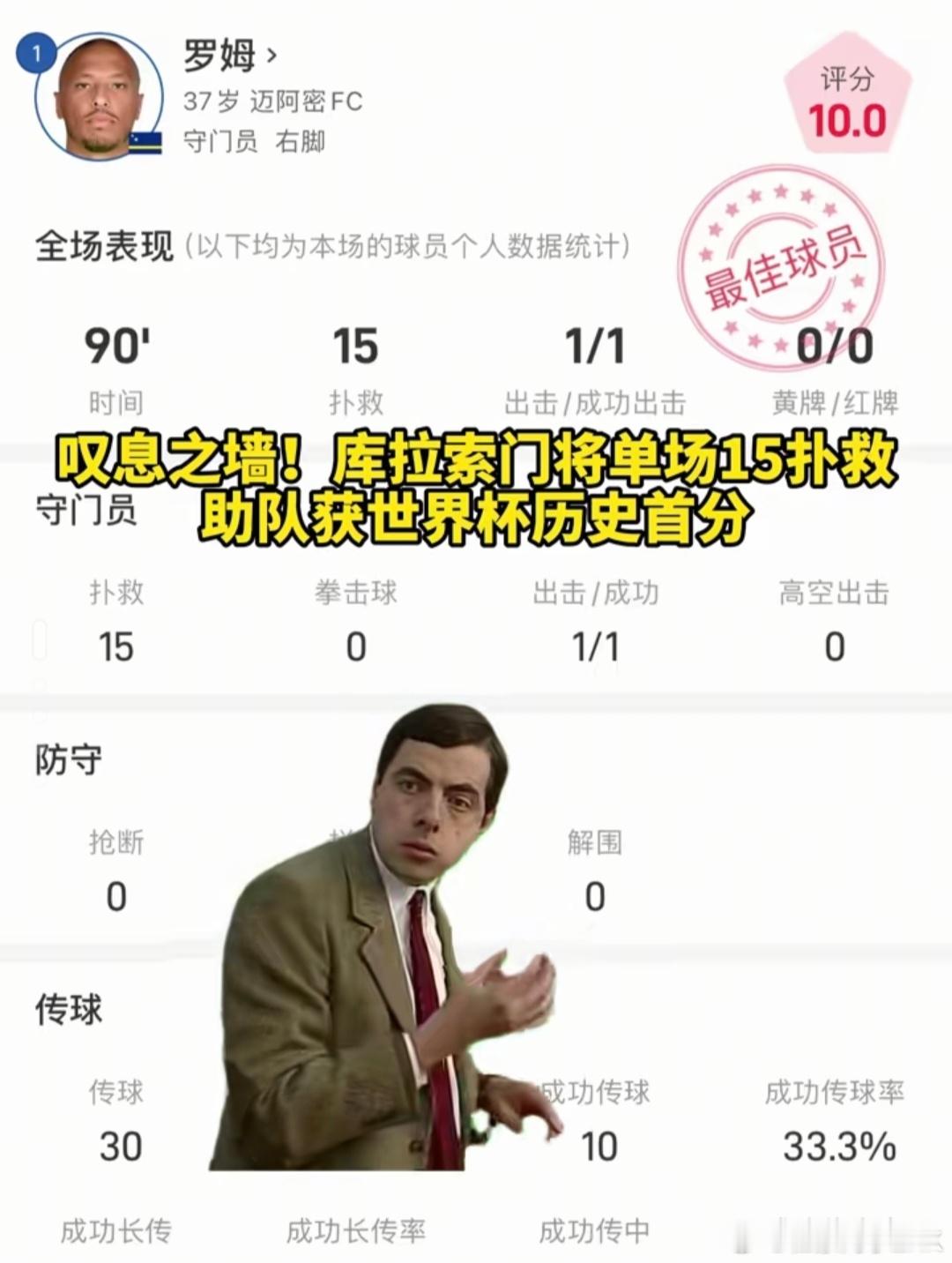 厄瓜多尔0比0库拉索28脚射门，15脚射正，控球率百分之75，一球没有，库拉索门