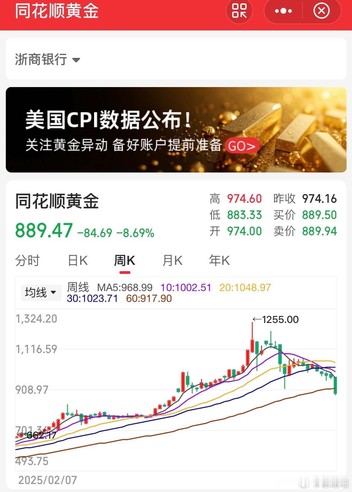 黄金高光时刻结束了吗随手打开看看图黄金已经连续下跌四个月所有指征表示上升趋势已经