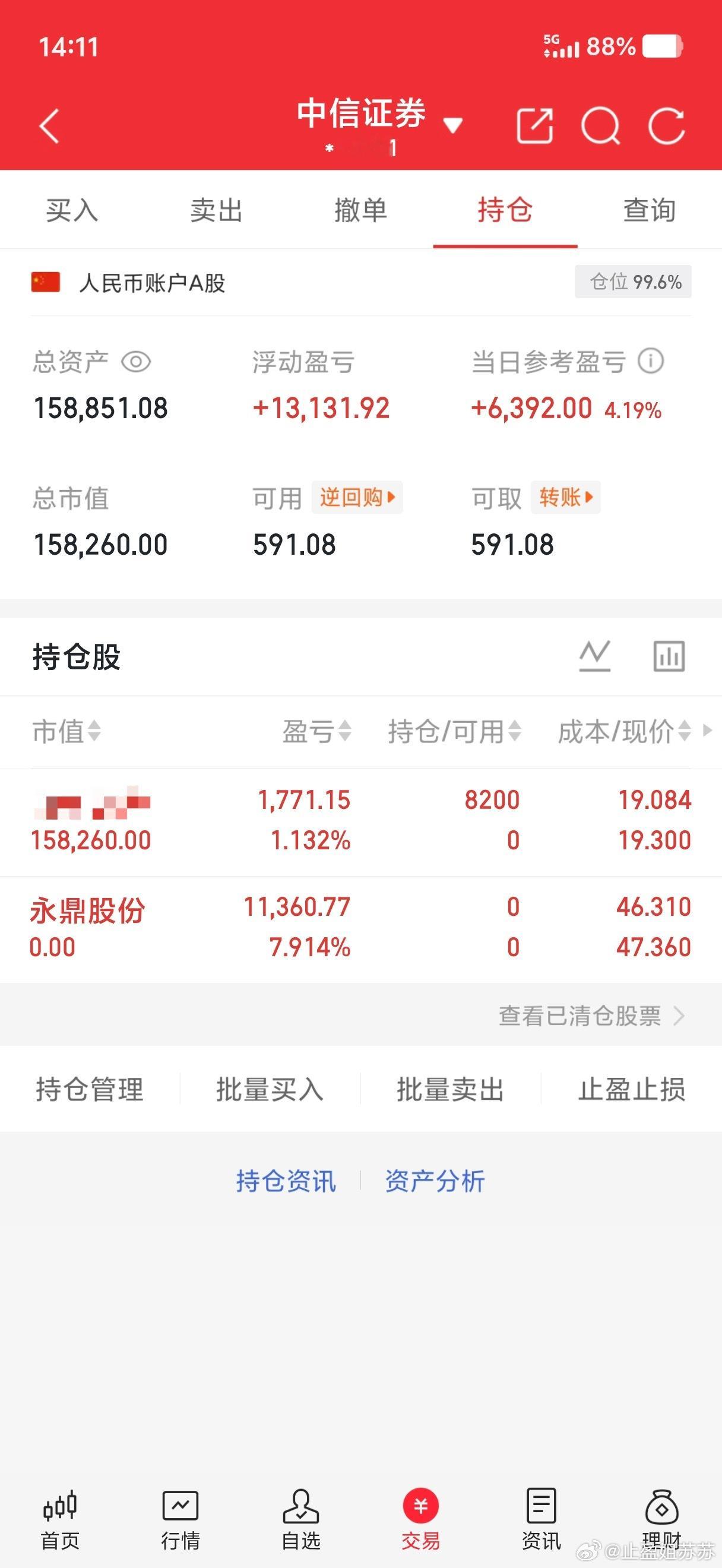 今天周五不盯盘了，也是五月的最后一天，提前下个班！祝大家周末愉快A股
