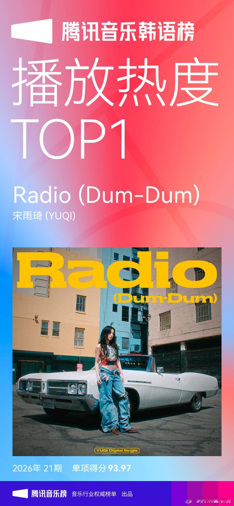 宋雨琦 《Radio (Dum-Dum)》荣获韩语榜三大维度单项播放热度TOP1