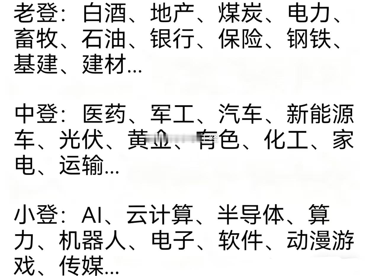 老登、中登、小登 ​​​