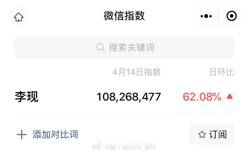 #李现微指破亿了#李现微指破亿了！他的成功并非偶然，而是他坚持不懈、努力拼搏的结