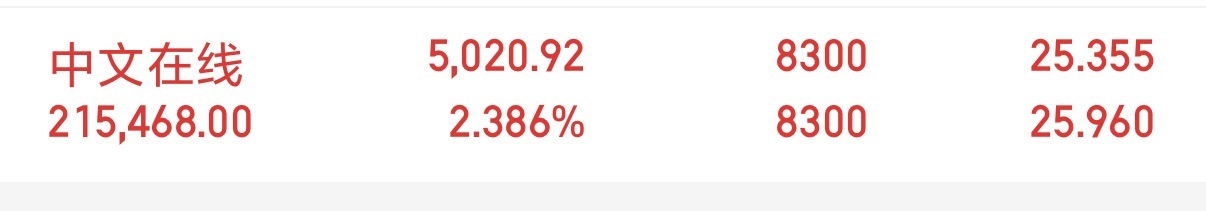 总算是有支吃肉了，还是最少的一支