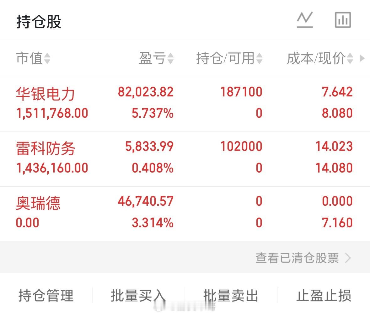 上车，华银电力600744，雷科防务002413下车车，奥瑞德600666支持我
