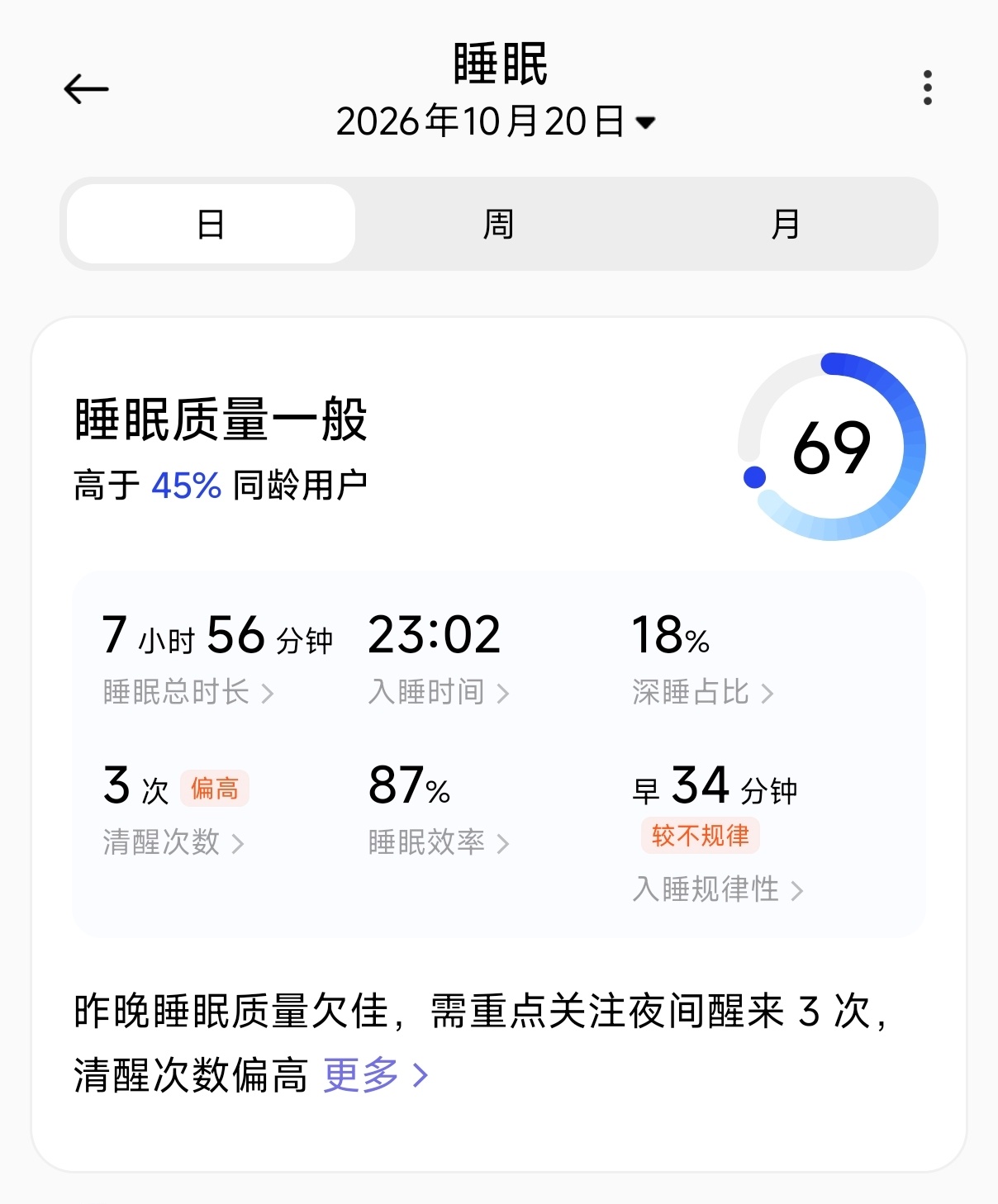 昨晚睡眠只有69分[柯基] ​​​