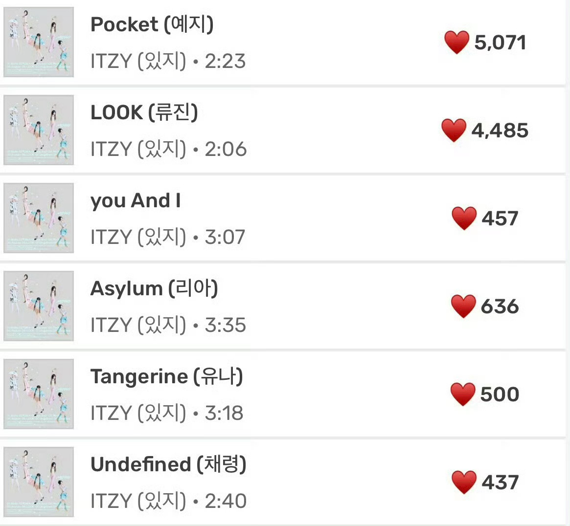 ITZY回归成员solo曲空降成绩&点赞谁是 TOP 一目了然吧？黄礼志、申留真