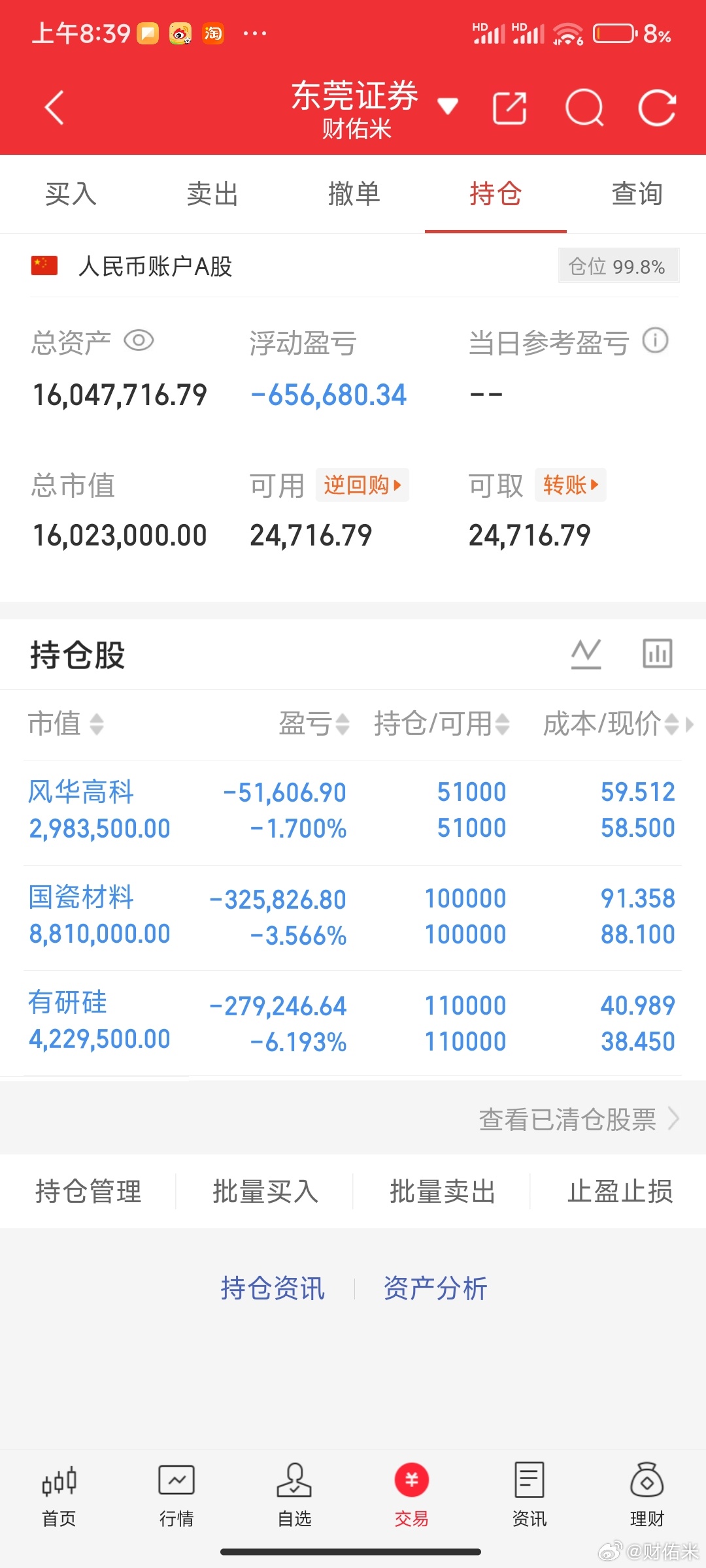 米姐A股持仓分析3天时间米姐回撤接近300，也非常难受，希望早日回血吧。风华高科