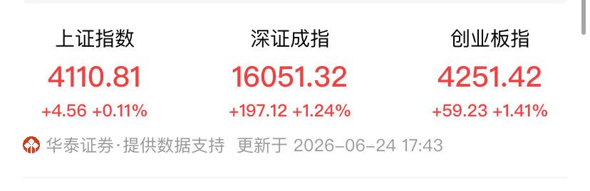 指数飘红，
4000多个股下跌，
我的两只股票跌成狗屎！
这也太不讲“武德”了！