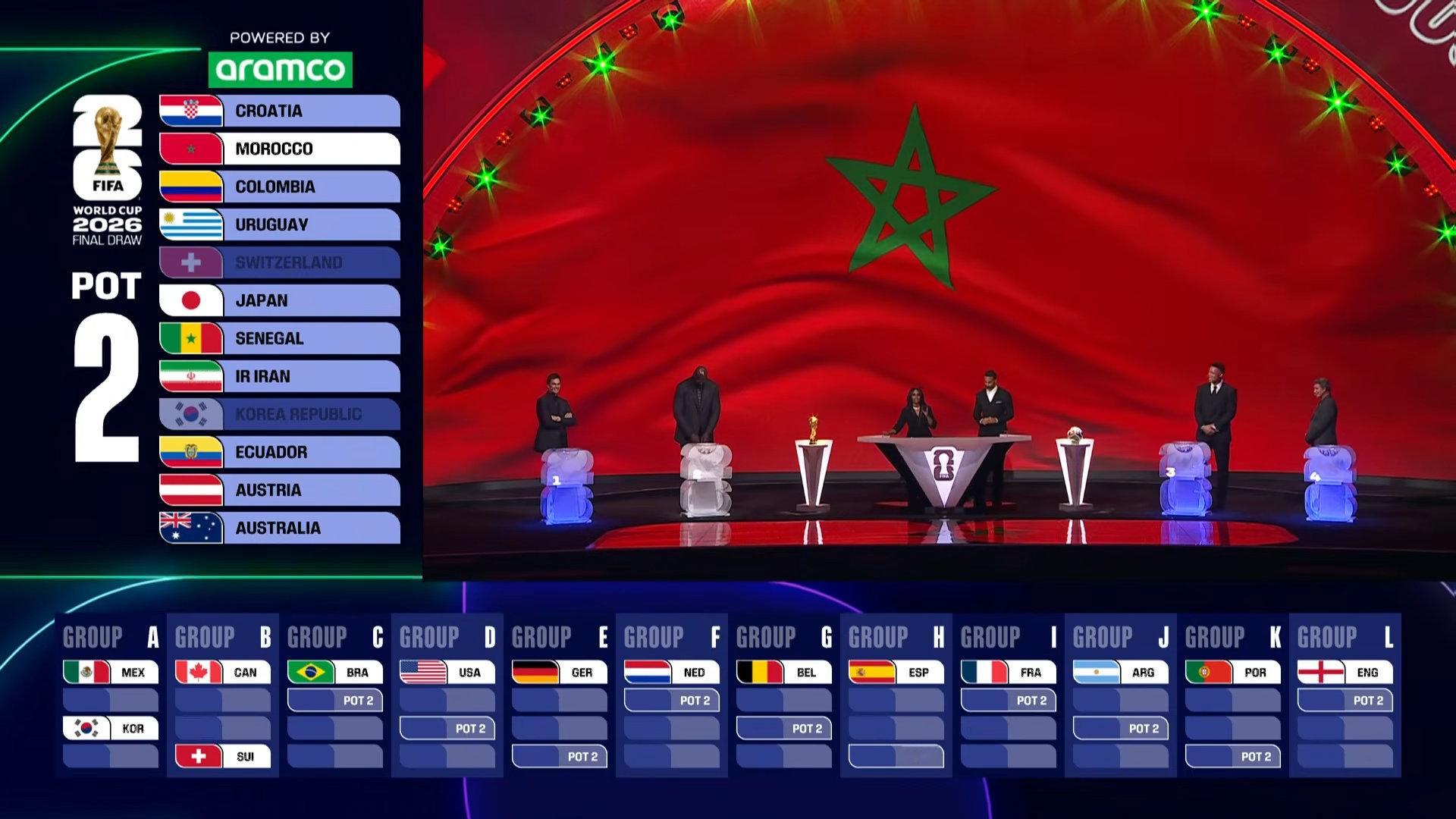 【二档球队】摩洛哥抽到了C组（卜拉欣），同组的还有巴西（威尼修斯、罗德里戈、米利